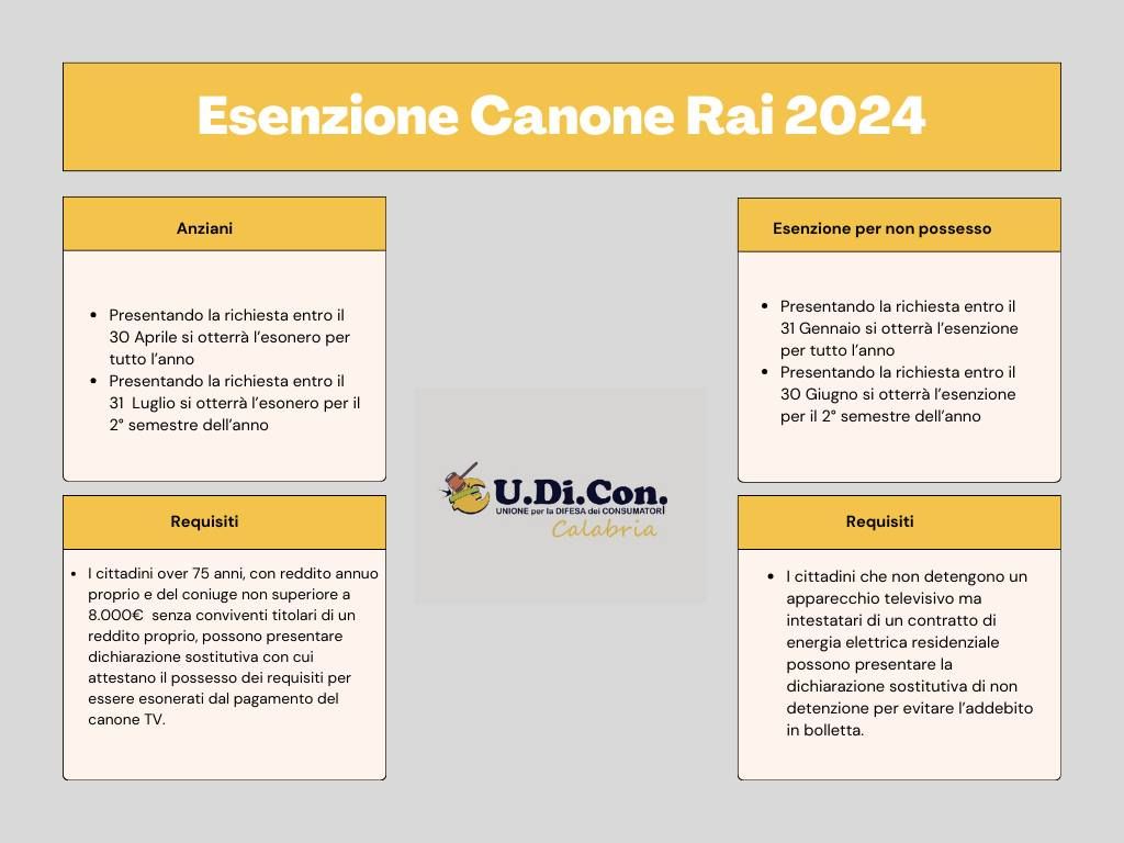 Canone Rai 2024